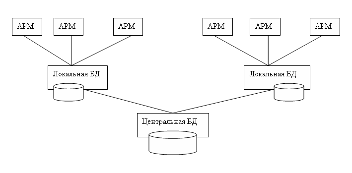 Система дистанционного обучения