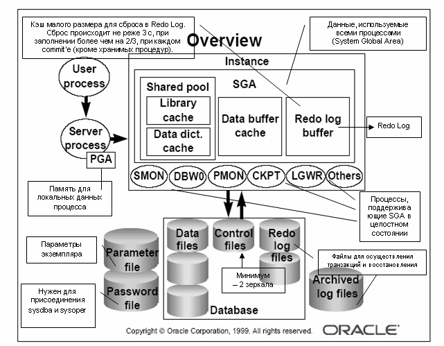  1    Oracle PLSQL  